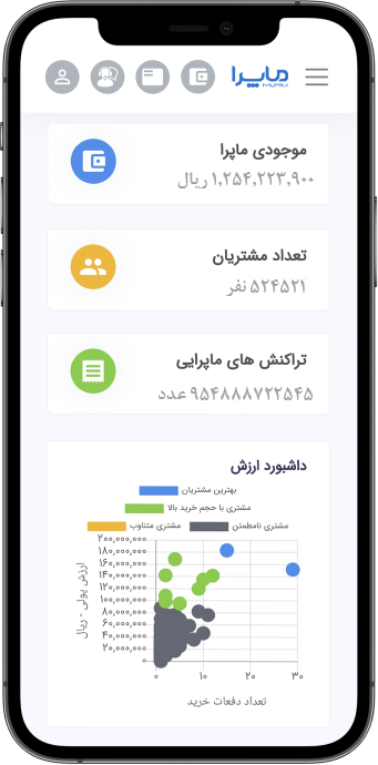 بهترین نرم افزار حسابداری 