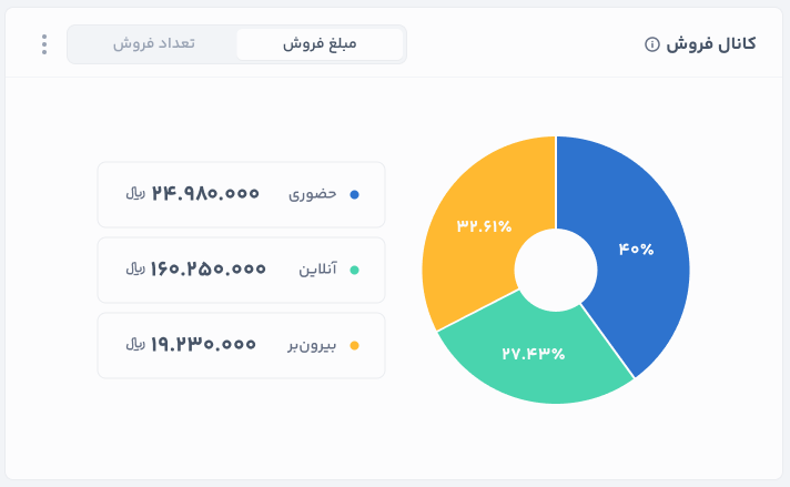 نرم افزار آبمیوه بستنی ماپرا